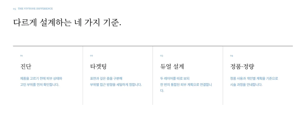 리쥬란 용량